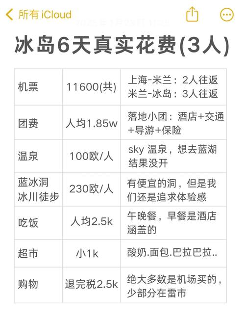 去冰岛玩一趟要多少钱 - 去冰岛一个人要准备多少钱-第3张图片 去冰岛玩一趟要多少钱 - 去冰岛一个人要准备多少钱-第3张图片
