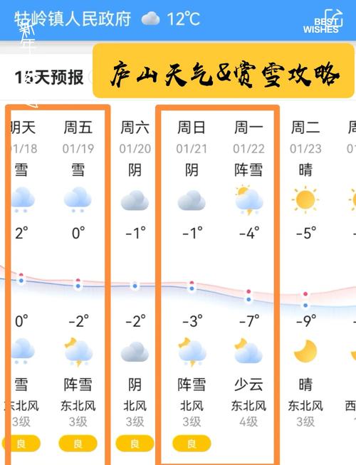 江西宜春2月份天气预报 - 宜春二月份天气预报-第1张图片 江西宜春2月份天气预报 - 宜春二月份天气预报-第1张图片