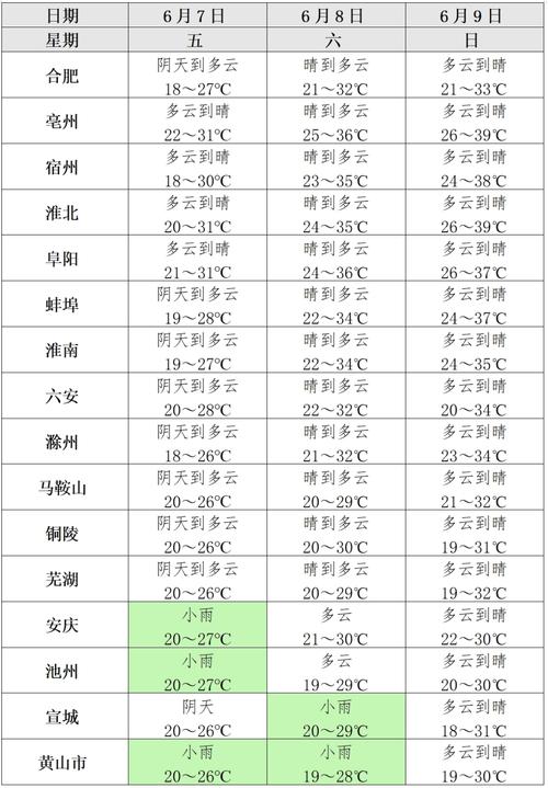 江西宜春2月份天气预报 - 宜春二月份天气预报-第2张图片 江西宜春2月份天气预报 - 宜春二月份天气预报-第2张图片