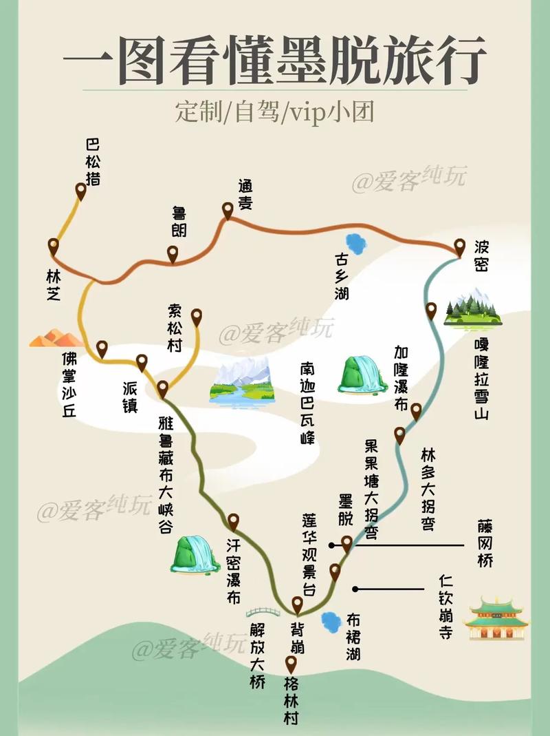 墨脱旅游景点 - 西藏墨脱介绍-第4张图片 墨脱旅游景点 - 西藏墨脱介绍-第4张图片