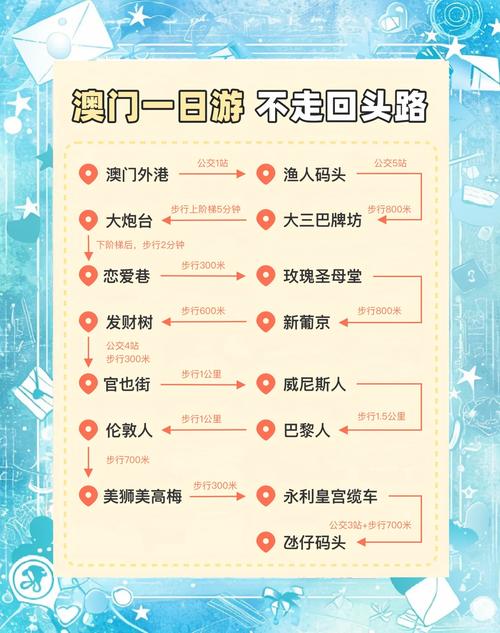 澳门旅游攻略一日游需要多少钱费用(澳门旅游景点一日游)-第3张图片 澳门旅游攻略一日游需要多少钱费用(澳门旅游景点一日游)-第3张图片