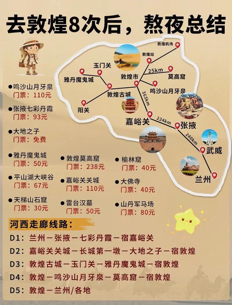 敦煌旅游自驾游攻略,敦煌旅游线路推荐-第3张图片 敦煌旅游自驾游攻略,敦煌旅游线路推荐-第3张图片