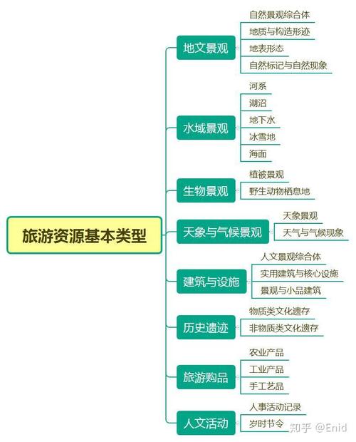 湖泊旅游资源的特点是什么(湖泊旅游资源有哪些)-第6张图片 湖泊旅游资源的特点是什么(湖泊旅游资源有哪些)-第6张图片