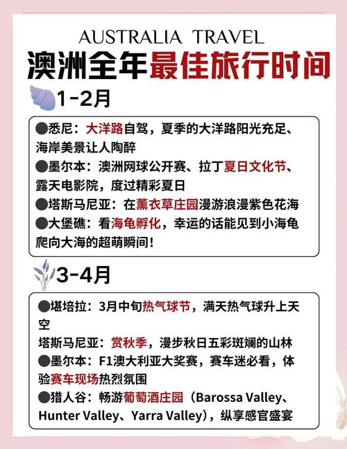 澳大利亚最佳旅游季节,澳大利亚旅游几月份最佳-第3张图片 澳大利亚最佳旅游季节,澳大利亚旅游几月份最佳-第3张图片