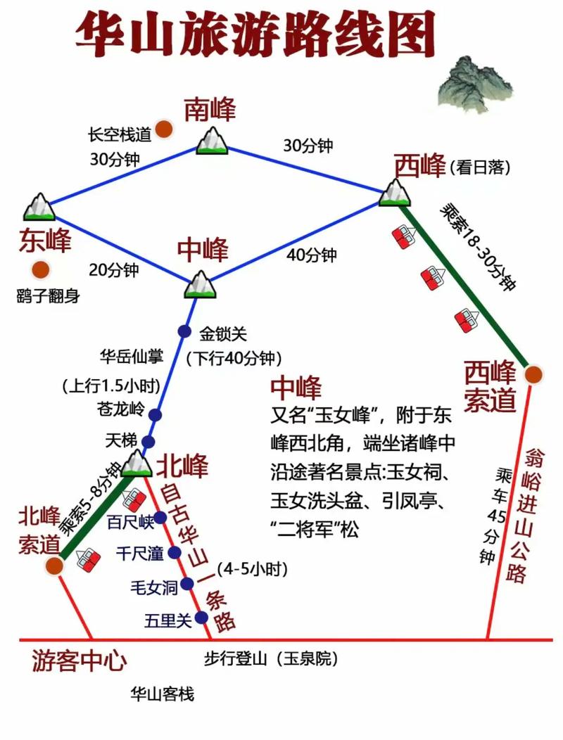 华山景点推荐理由,华山景点推荐理由50字-第5张图片 华山景点推荐理由,华山景点推荐理由50字-第5张图片