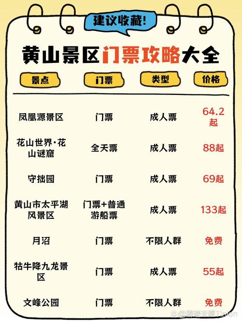 安徽黄山景区门票多少钱啊(安徽黄山景区门票多少钱啊一张)-第5张图片 安徽黄山景区门票多少钱啊(安徽黄山景区门票多少钱啊一张)-第5张图片