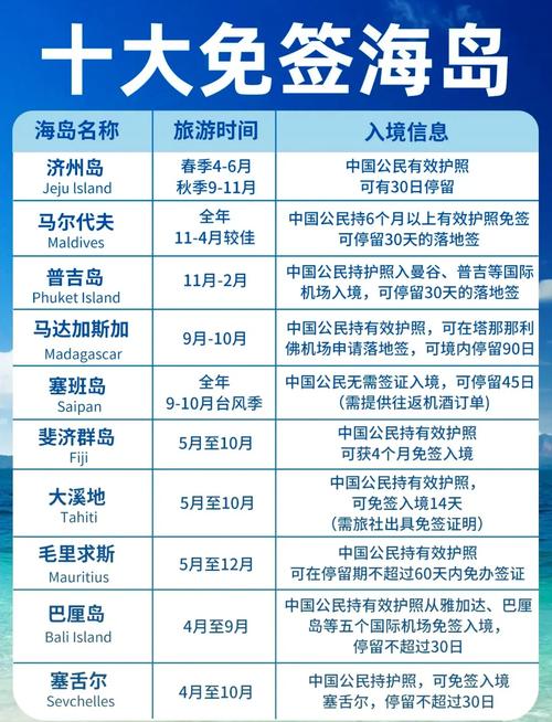 夏威夷旅游攻略7天免签吗 - 去趟夏威夷旅游七天要多少钱-第1张图片 夏威夷旅游攻略7天免签吗 - 去趟夏威夷旅游七天要多少钱-第1张图片