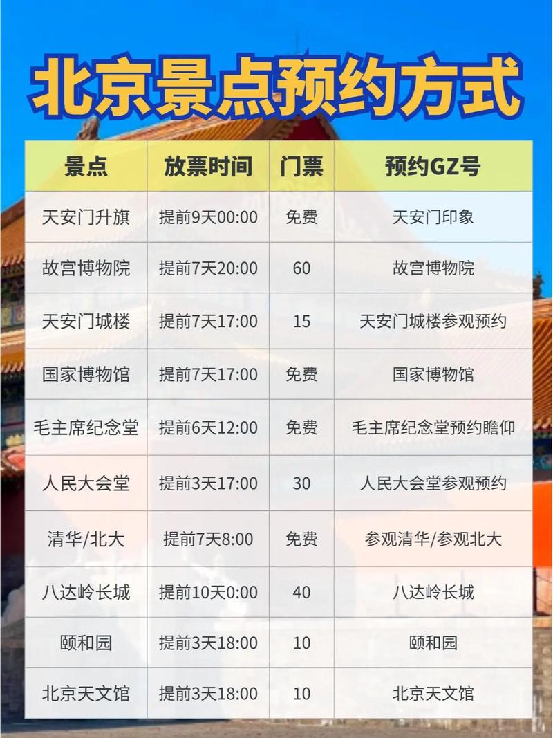 北京旅游点预约的流程是什么意思(北京 旅游 预约)-第2张图片 北京旅游点预约的流程是什么意思(北京 旅游 预约)-第2张图片