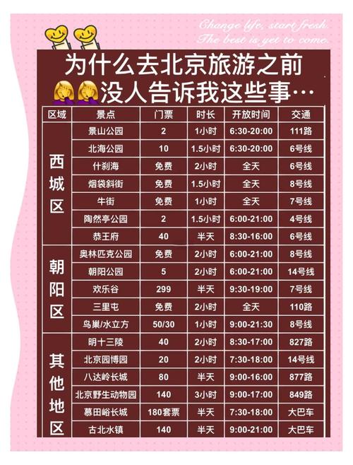 北京旅游点预约的流程是什么意思(北京 旅游 预约)-第6张图片 北京旅游点预约的流程是什么意思(北京 旅游 预约)-第6张图片