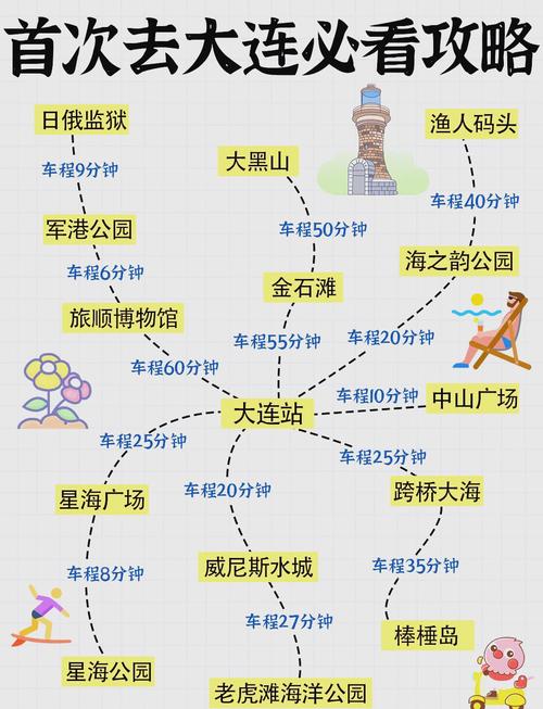 大连老虎滩海洋公园一日游 - 大连老虎滩海洋公园门票费用多少-第4张图片 大连老虎滩海洋公园一日游 - 大连老虎滩海洋公园门票费用多少-第4张图片
