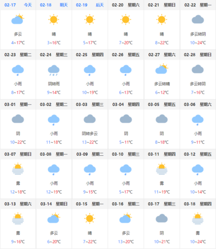 江西婺源旅游景点天气预报15天查询(江西婺源旅游景区天气预报)-第2张图片 江西婺源旅游景点天气预报15天查询(江西婺源旅游景区天气预报)-第2张图片