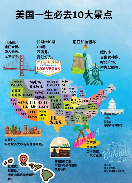 国外旅游英语怎么说 - 国外旅游 英文-第1张图片 国外旅游英语怎么说 - 国外旅游 英文-第1张图片