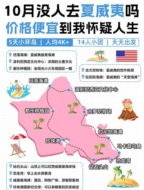 美国夏威夷旅行(想带你去夏威夷旅行,一起去看最美的风景)-第3张图片 美国夏威夷旅行(想带你去夏威夷旅行,一起去看最美的风景)-第3张图片