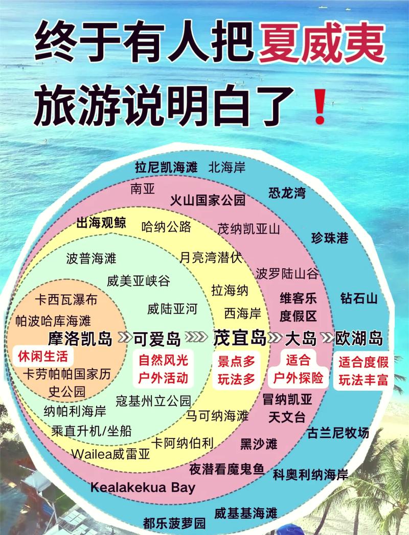 美国夏威夷旅行(想带你去夏威夷旅行,一起去看最美的风景)-第5张图片 美国夏威夷旅行(想带你去夏威夷旅行,一起去看最美的风景)-第5张图片