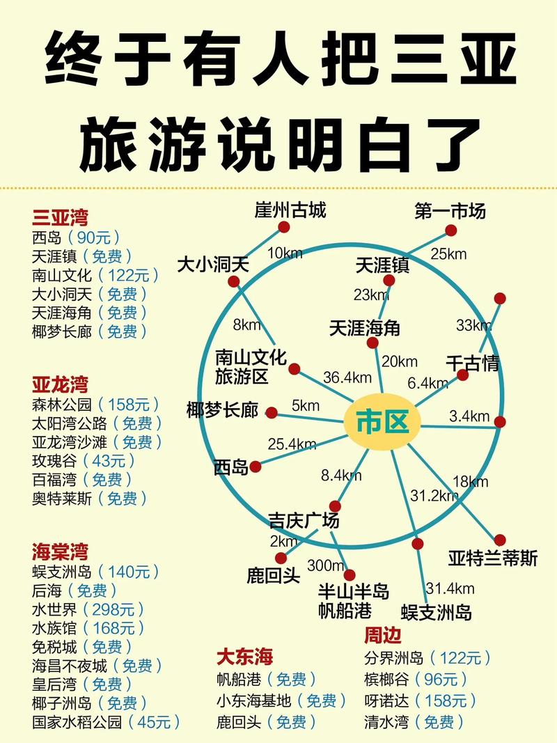 三亚旅游路线设计方案路线怎么写,三亚旅游路线规划-第5张图片 三亚旅游路线设计方案路线怎么写,三亚旅游路线规划-第5张图片
