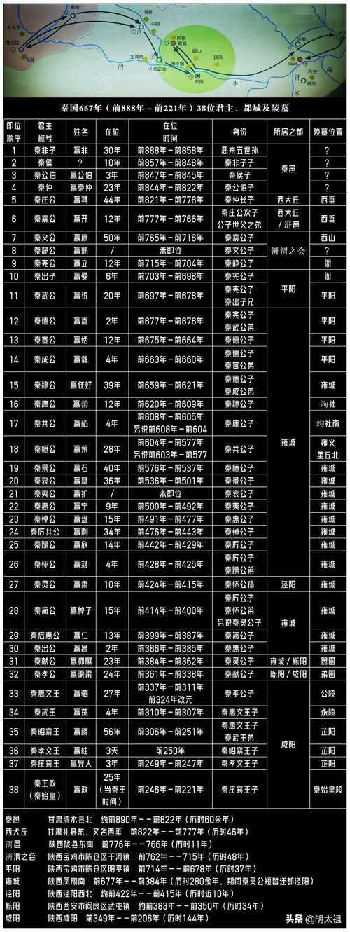 秦统一六国后什么朝代 - 秦统一六国之后存在多少年-第1张图片 秦统一六国后什么朝代 - 秦统一六国之后存在多少年-第1张图片