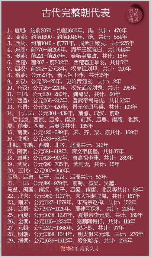 秦统一六国后什么朝代 - 秦统一六国之后存在多少年-第2张图片 秦统一六国后什么朝代 - 秦统一六国之后存在多少年-第2张图片