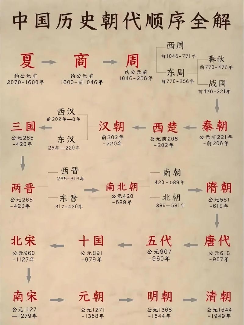 秦统一六国后什么朝代 - 秦统一六国之后存在多少年-第4张图片 秦统一六国后什么朝代 - 秦统一六国之后存在多少年-第4张图片