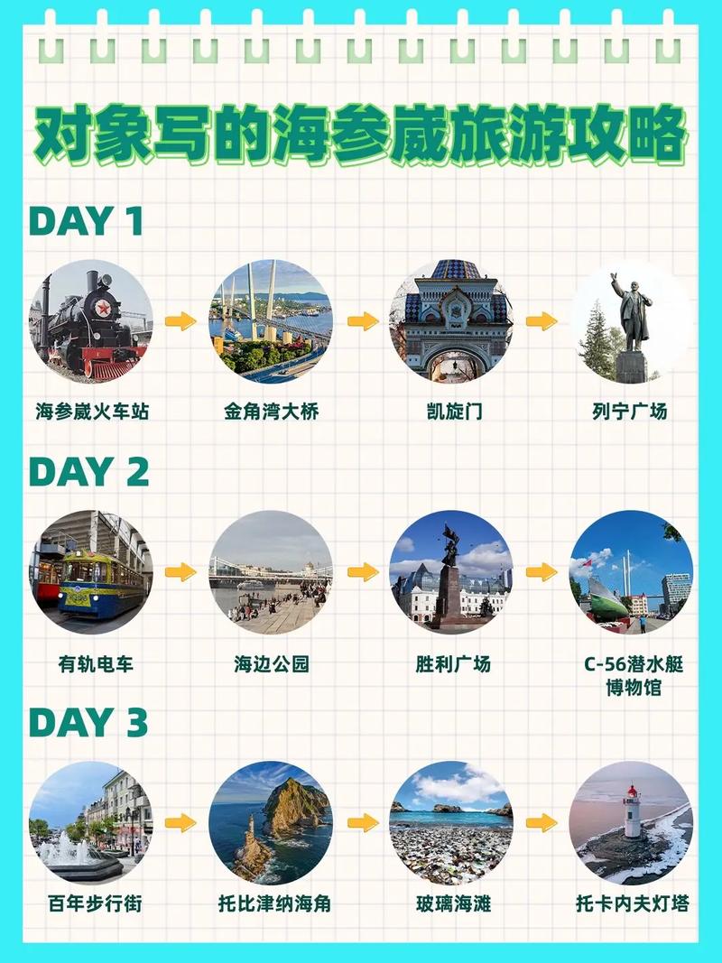 延吉去俄罗斯旅游多少钱一个月 - 延吉去俄罗斯旅游多少钱一个月啊-第1张图片