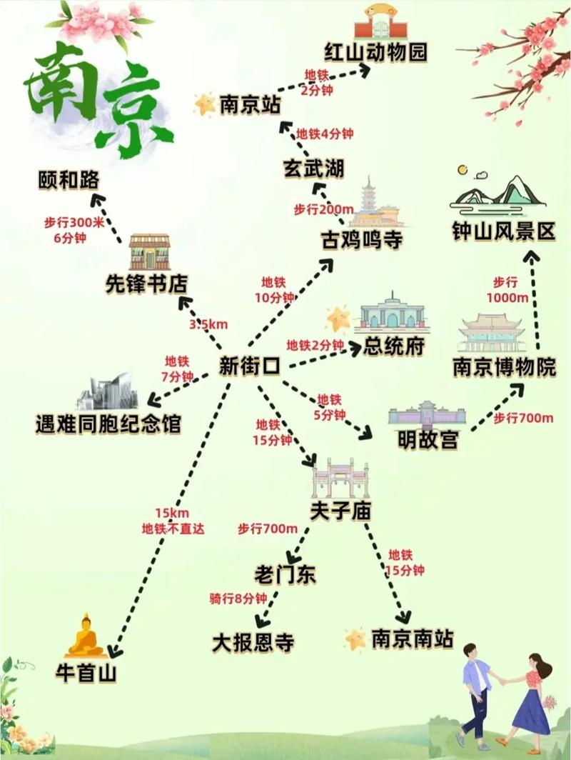 南京旅游攻略必玩的景点推荐,南京旅游攻略 必玩的景点-第2张图片 南京旅游攻略必玩的景点推荐,南京旅游攻略 必玩的景点-第2张图片