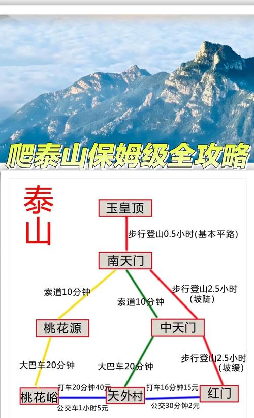 泰山门票购买须知内容(泰山门票购买须知内容图片)-第3张图片 泰山门票购买须知内容(泰山门票购买须知内容图片)-第3张图片