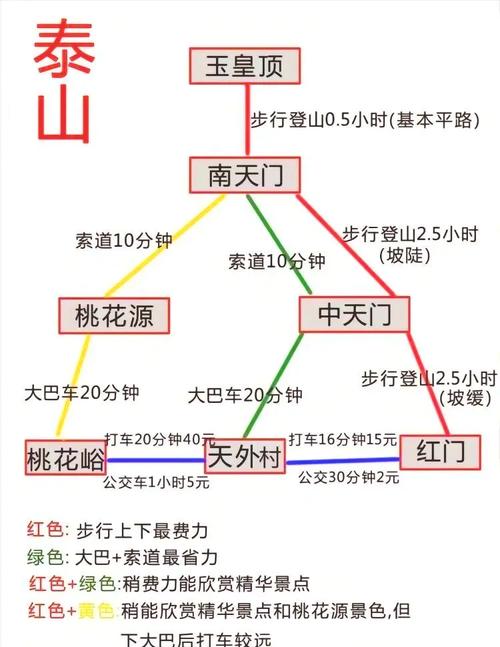 泰山门票购买须知内容(泰山门票购买须知内容图片)-第4张图片 泰山门票购买须知内容(泰山门票购买须知内容图片)-第4张图片