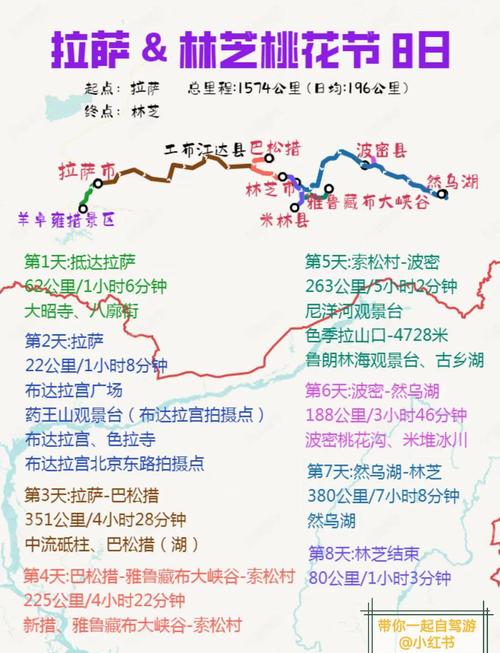 林芝旅游攻略桃 - 林芝桃花节旅游线路-第2张图片 林芝旅游攻略桃 - 林芝桃花节旅游线路-第2张图片