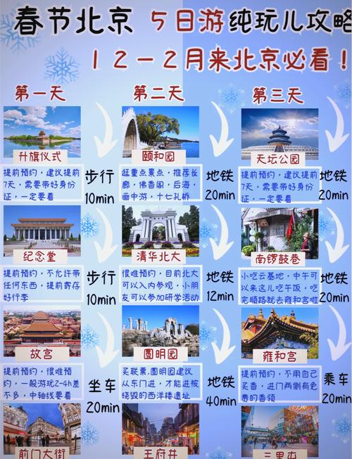 北京五日游旅游线路设计方案,北京5日游旅游攻略行程-第2张图片 北京五日游旅游线路设计方案,北京5日游旅游攻略行程-第2张图片