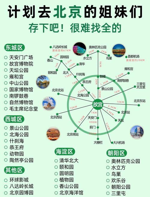北京五日游旅游线路设计方案,北京5日游旅游攻略行程-第3张图片 北京五日游旅游线路设计方案,北京5日游旅游攻略行程-第3张图片