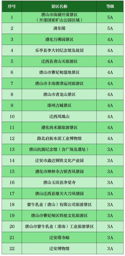 唐山旅游景点大全排名前十名(唐山最有名的旅游景点)-第5张图片 唐山旅游景点大全排名前十名(唐山最有名的旅游景点)-第5张图片