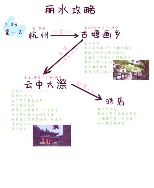 丽水旅游攻略三日游路线，丽水三日游攻略和费用-第1张图片