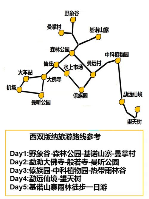 版纳游玩路线,版纳游玩攻略-第1张图片 版纳游玩路线,版纳游玩攻略-第1张图片