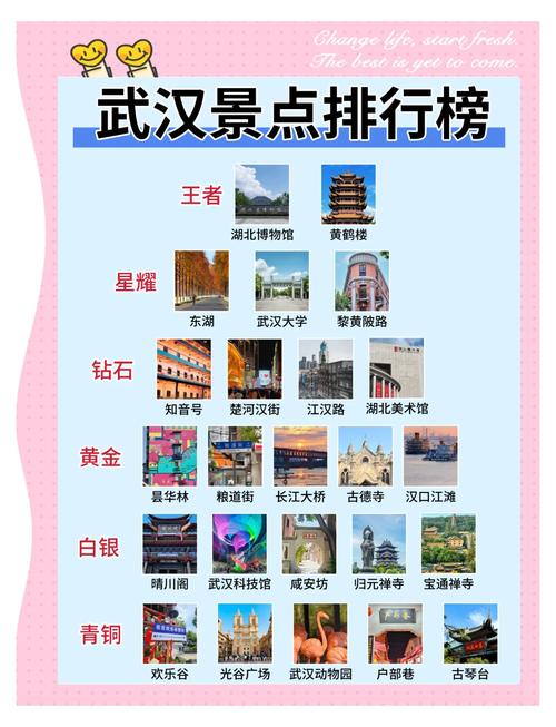 武汉市主要旅游景点排名,武汉市内旅游景点大全集-第5张图片 武汉市主要旅游景点排名,武汉市内旅游景点大全集-第5张图片