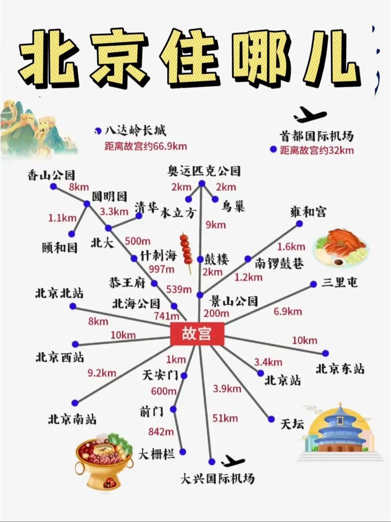 北京自助旅游住哪里方便,北京自助游攻略住宿-第1张图片 北京自助旅游住哪里方便,北京自助游攻略住宿-第1张图片