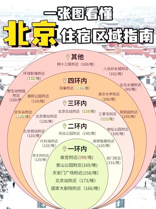 北京自助旅游住哪里方便,北京自助游攻略住宿-第4张图片 北京自助旅游住哪里方便,北京自助游攻略住宿-第4张图片