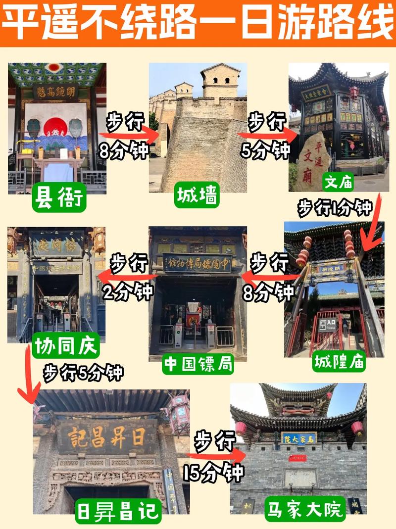 平遥旅游项目介绍 - 平遥县旅游-第1张图片 平遥旅游项目介绍 - 平遥县旅游-第1张图片