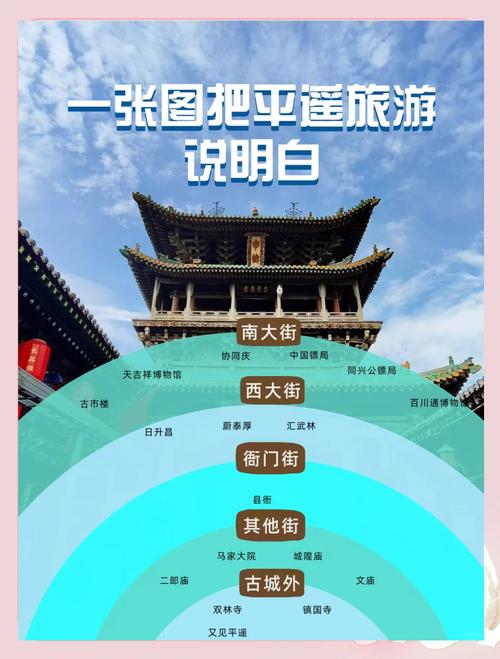 平遥旅游项目介绍 - 平遥县旅游-第3张图片 平遥旅游项目介绍 - 平遥县旅游-第3张图片