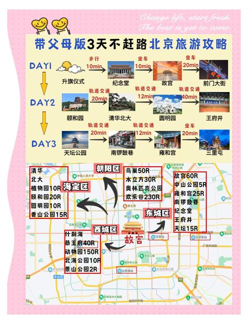 北京攻略3天自助游多少钱(北京自助旅游攻略3日游)-第1张图片 北京攻略3天自助游多少钱(北京自助旅游攻略3日游)-第1张图片