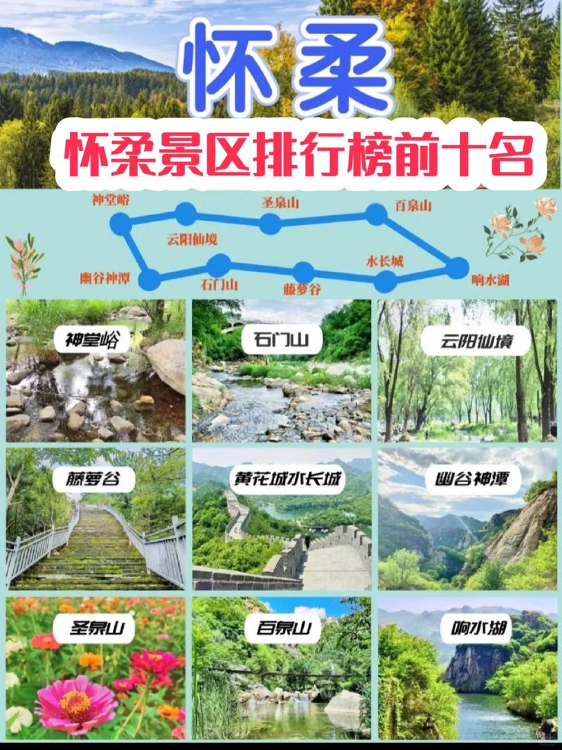 怀柔区前十旅游景点,怀柔区前十旅游景点介绍-第3张图片 怀柔区前十旅游景点,怀柔区前十旅游景点介绍-第3张图片