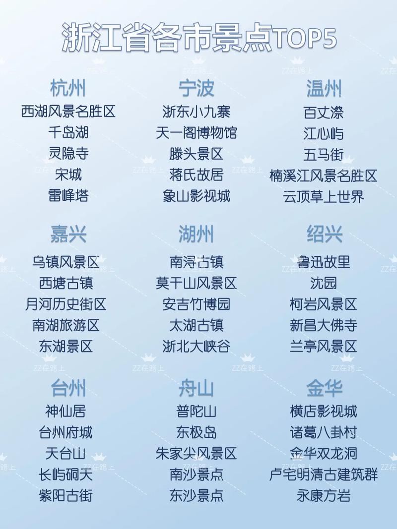 浙江旅景点大全,浙江旅游景点大全 浙江旅游景点介绍-第1张图片 浙江旅景点大全,浙江旅游景点大全 浙江旅游景点介绍-第1张图片