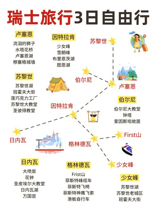 瑞士旅游攻略三日游路线 - 瑞士旅游线路推荐-第5张图片 瑞士旅游攻略三日游路线 - 瑞士旅游线路推荐-第5张图片