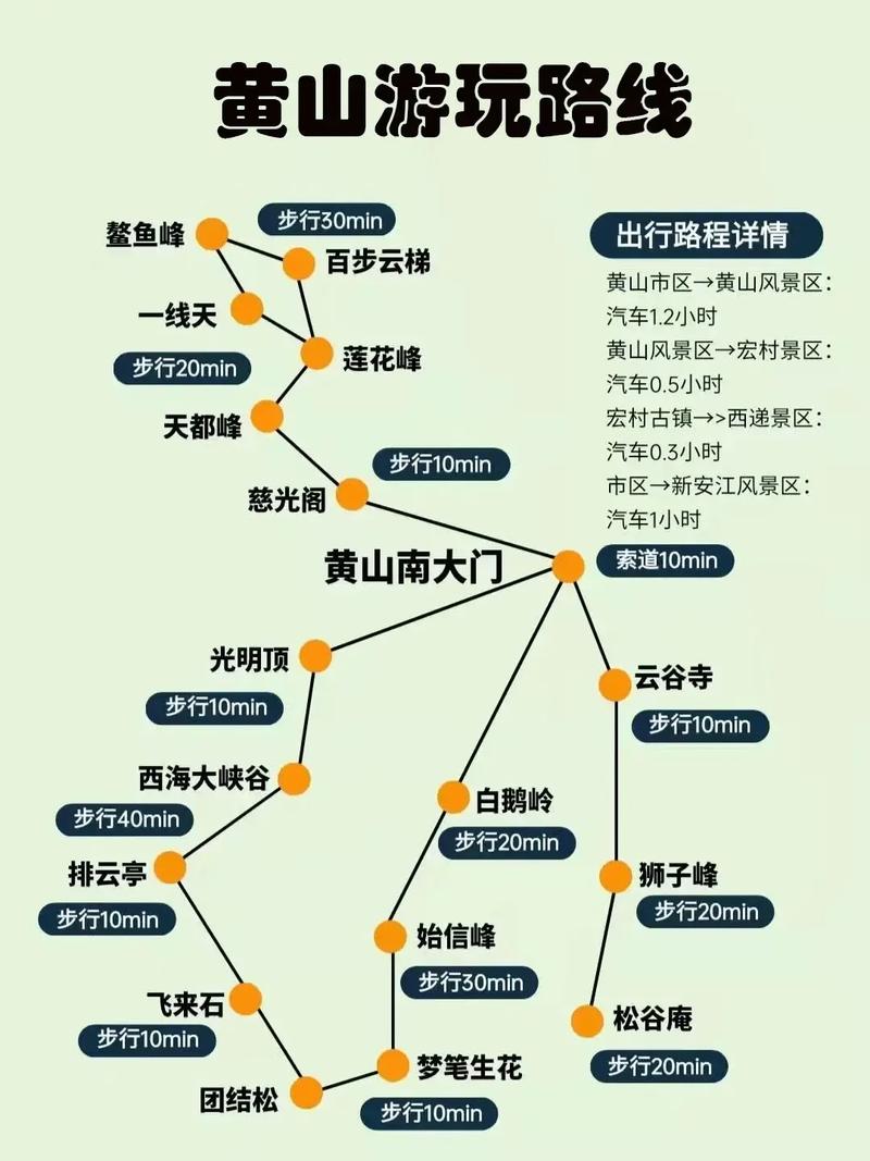 到黄山旅游飞机到哪里合适,到黄山坐飞机到哪里-第1张图片 到黄山旅游飞机到哪里合适,到黄山坐飞机到哪里-第1张图片