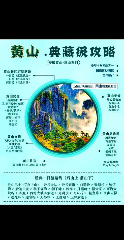 到黄山旅游飞机到哪里合适,到黄山坐飞机到哪里-第3张图片 到黄山旅游飞机到哪里合适,到黄山坐飞机到哪里-第3张图片