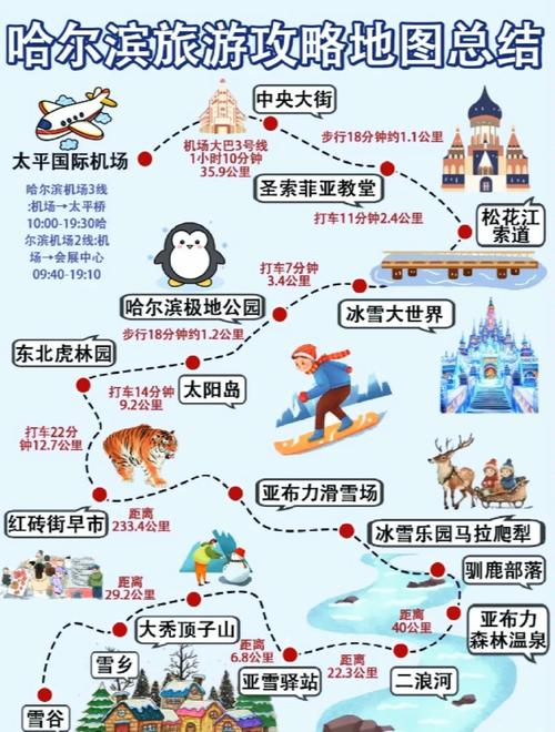 哈尔滨旅游攻略三天游夏天 - 哈尔滨夏季三日游-第3张图片 哈尔滨旅游攻略三天游夏天 - 哈尔滨夏季三日游-第3张图片