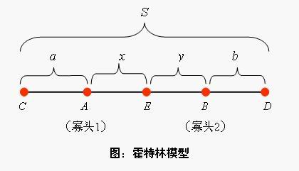 模型介绍怎么写,模型该怎么写-第2张图片 模型介绍怎么写,模型该怎么写-第2张图片