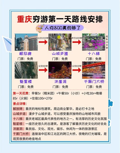 重庆旅游三日游多少钱(重庆旅游3日)-第4张图片 重庆旅游三日游多少钱(重庆旅游3日)-第4张图片