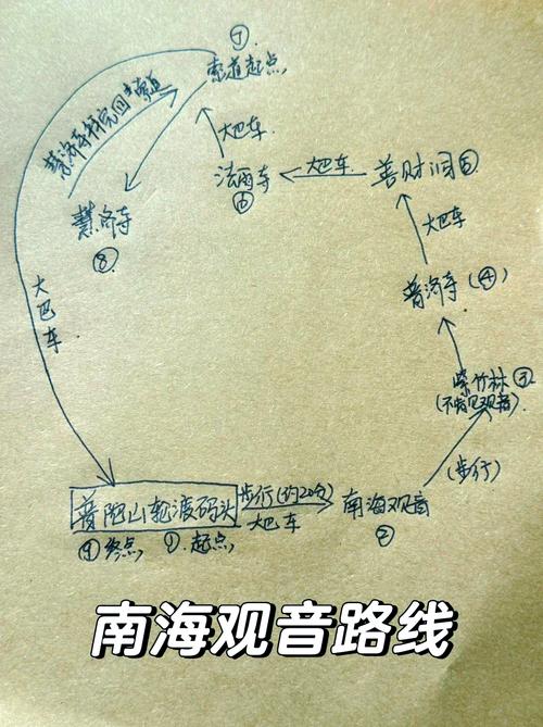 宁波到普陀山最佳方案自驾游 - 宁波到普陀山自驾怎么走路线-第2张图片 宁波到普陀山最佳方案自驾游 - 宁波到普陀山自驾怎么走路线-第2张图片