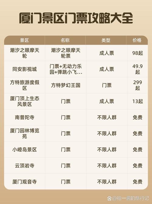 鼓浪屿旅游大概多少钱一个人(鼓浪屿旅游费用多少)-第3张图片 鼓浪屿旅游大概多少钱一个人(鼓浪屿旅游费用多少)-第3张图片