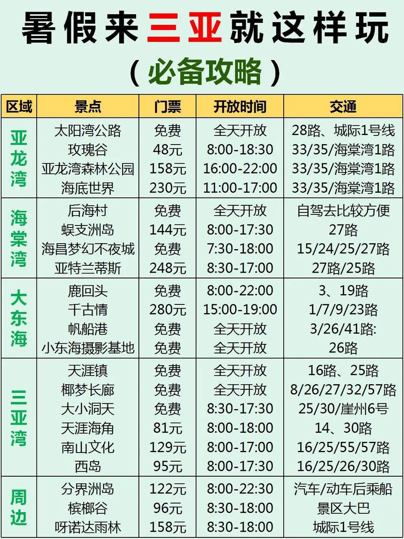 国内旅游三亚报价多少（三亚旅游费用多少）-第1张图片