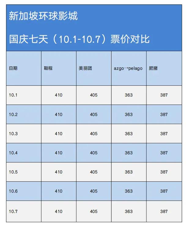 新加坡旅行费用（去新加坡旅游预算）-第6张图片